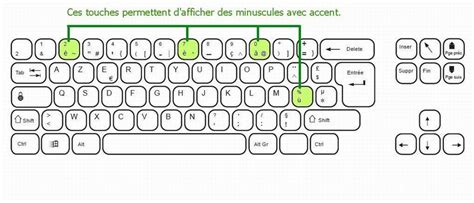 u accent circonflexe sur clavier.